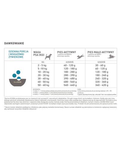 Classic Wild Coast 14,5 kg