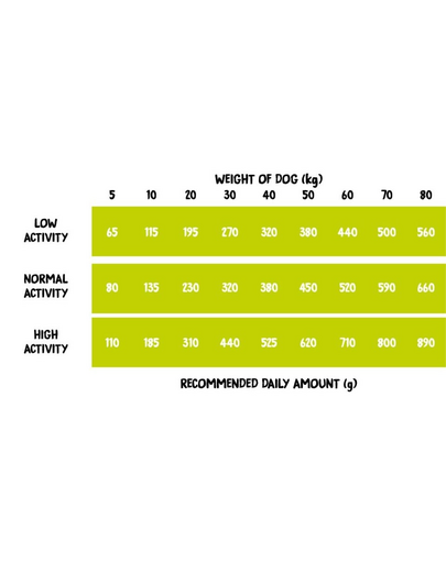 Dog Duck with Pear M 2 kg kaczka z gruszką, sucha karma dla psów