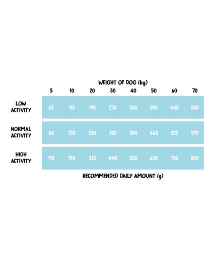 Dog Marine Fish M 2 kg ryby morskie, sucha karma dla psów