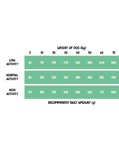 Dog Turkey with Rabbit S 2 kg indyk z królikiem, sucha karma dla psów