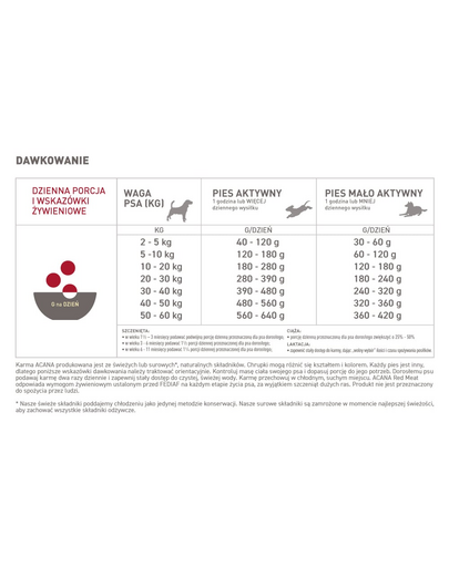 Classic Red Meat 14,5 kg