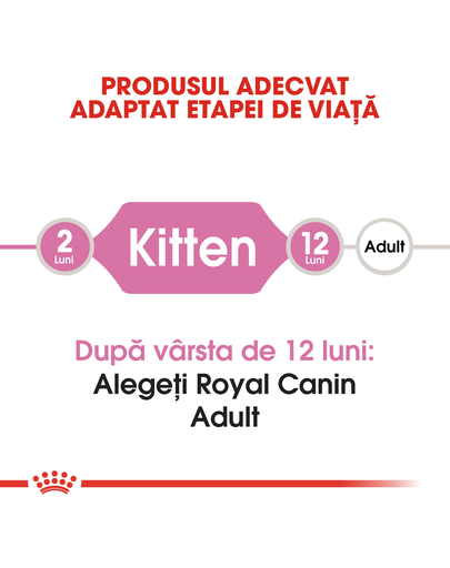 Royal Canin Kitten hrana uscata pisica junior, 4 kg