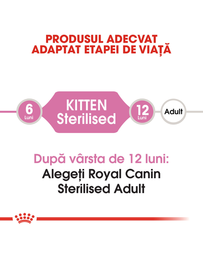 Royal Canin Kitten Sterilised hrana uscata pisica sterilizata junior, 2 kg