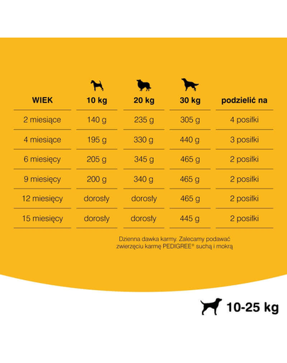 PEDIGREE Junior hrana uscata caini juniori de talie medie 3 x 2.6 kg