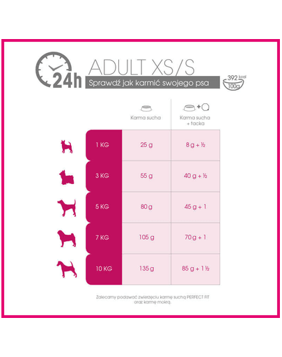 PERFECT Fit Adult (1 an) bogat în pui pentru câini de talie mică 5 x 825 g
