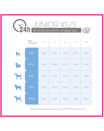 PERFECT Fit junior (<1 years) bogat în pui pentru câini de talie mică 825 g