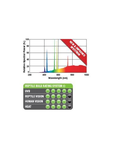 EXO TERRA Bec Solar Glo 80W