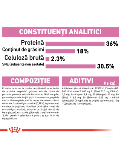 Royal Canin Kitten hrana uscata pisica junior, 4 kg