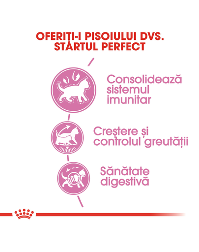 Royal Canin Kitten Sterilised hrana uscata pisica sterilizata junior, 2 kg