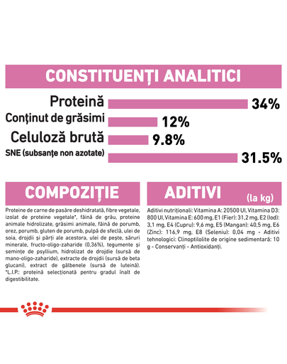 Royal Canin Kitten Sterilised hrana uscata pisica sterilizata junior, 2 kg