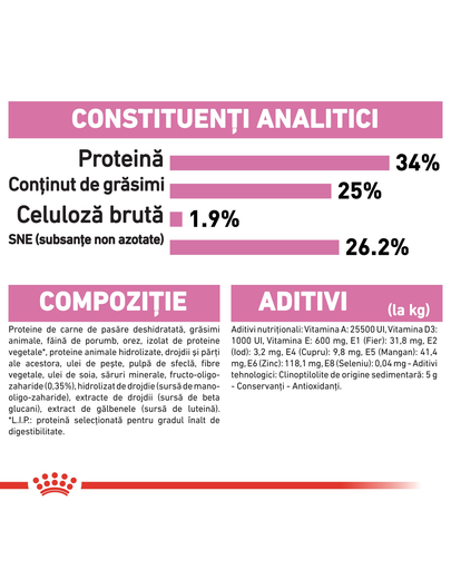 Royal Canin  Mother & BabyCat hrana uscata pisica mama si puii pana la 4 luni, 4 kg