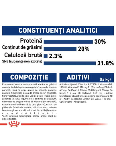 ROYAL CANIN Maxi Puppy Active hrana uscata pentru juniori de rase mari cu cerinte energetice mai mari 15 kg