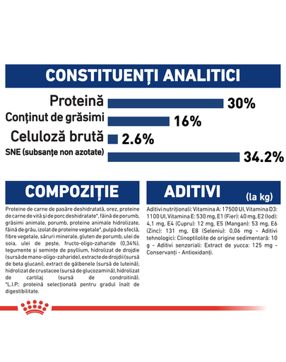 Royal Canin Maxi Puppy Hrană Uscată Câine 10 kg