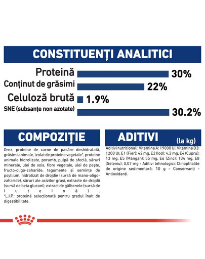 Royal Canin Maxi Starter Mother & Babydog gestatie/ lactatie pui hrana uscata caine 15 kg