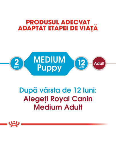 Royal Canin Medium Puppy hrana uscata pentru catei de talie medie, intre 2-12 luni 4 kg