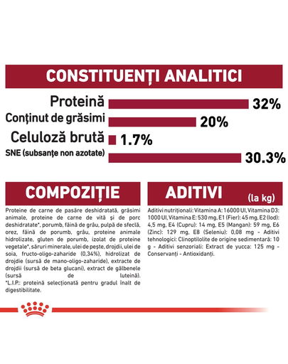 Royal Canin Medium Puppy Hrană Uscată Câine 10 kg