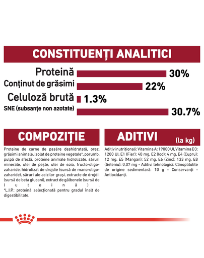 Royal Canin Medium Starter Mother & Babydog Hrană Uscată Câine 1 kg
