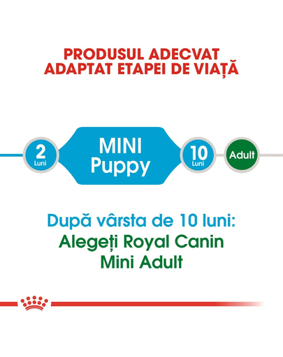Royal Canin Mini Puppy hrana uscata catei de talie mica  2 kg