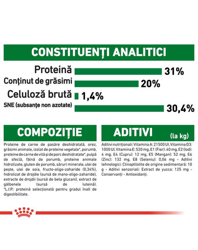 Royal Canin Mini Puppy hrana uscata catei de talie mica  2 kg