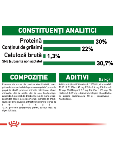 Royal Canin Mini Starter Mother & Babydog gestatie/ lactatie pui hrana uscata caine, 8.5 kg