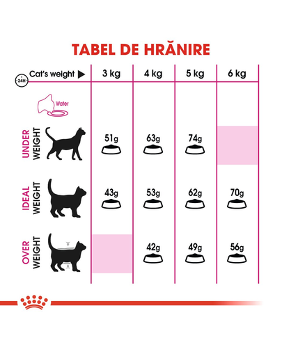 Royal Canin Exigent Savour Adult hrana uscata pisica pentru apetit capricios, 10 kg
