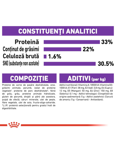 Royal Canin Sensible Adult hrana uscata pisica pentru digestie optima, 400 g