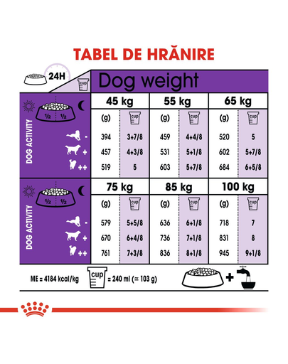 Royal Canin Giant Adult hrana uscata pentru caini adulti de talie foarte mare 15 kg