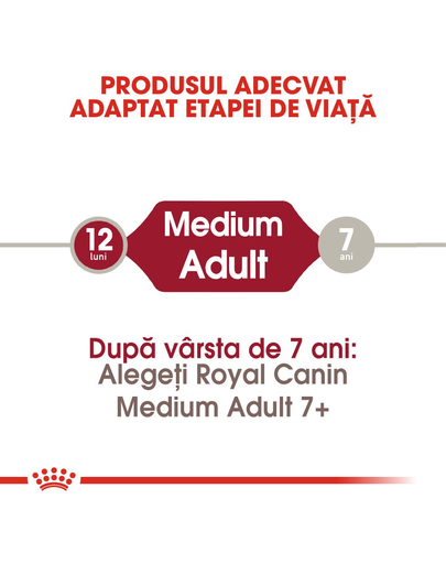 ROYAL CANIN Medium Adult hrana uscata caine, 4 kg