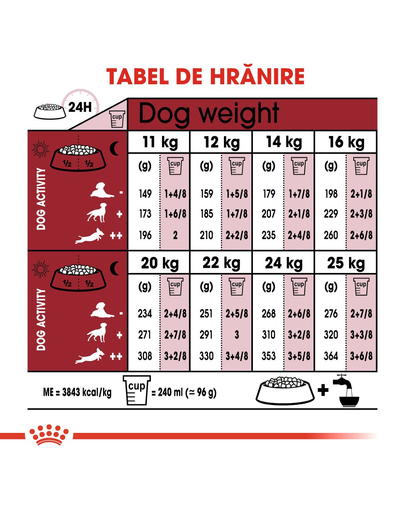 ROYAL CANIN Medium Adult hrana uscata caine, 4 kg