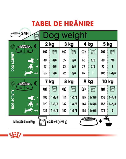 Royal Canin Mini Adult hrana uscata caini adulti de talie mica 800 g