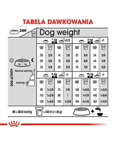 Royal Canin Mini Urinary Care hrana uscata caine pentru sanatatea tractului urinar, 3 kg