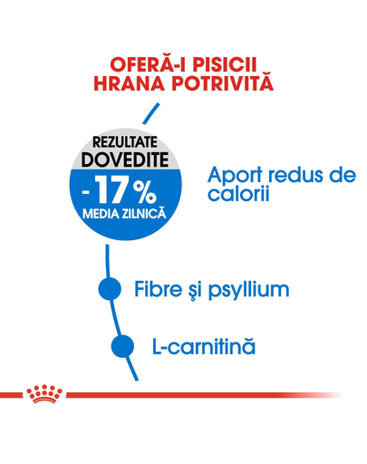 Royal Canin Light Weight Care Adult hrana uscata pisica limitarea cresterii in greutate, 2 kg