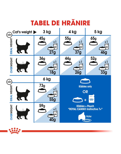 Royal Canin Indoor 7+ Hrana uscata pentru pisici de interior, 7 si 12 ani 400g