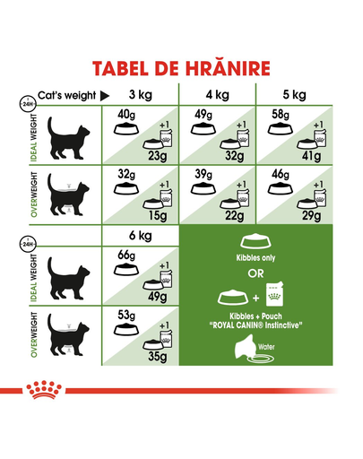 ROYAL CANIN Outdoor 30 hrana uscata pentru pisicile adulte care ies afara 2 kg