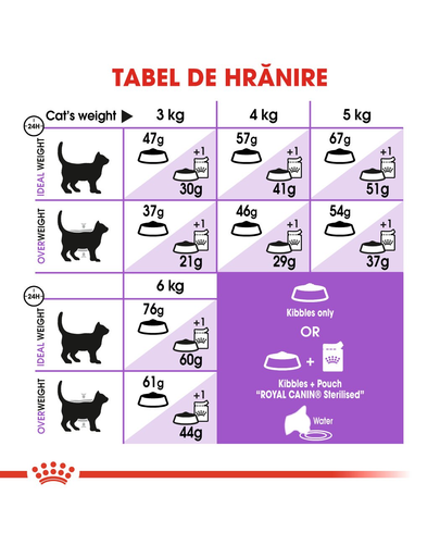 Royal Canin Sterilised Adult hrana uscata pisica sterilizata, 400 g