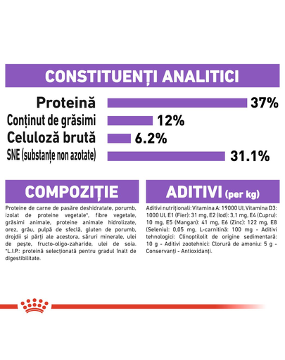 Royal Canin Sterilised Adult hrana uscata pisica sterilizata, 400 g