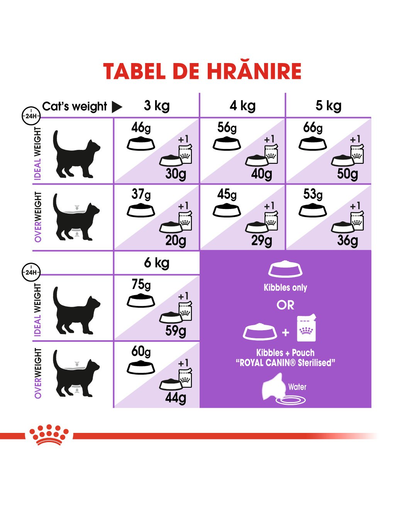 Royal Canin Sterilised 7+ hrana uscata pisica sterilizata senior, 1.5