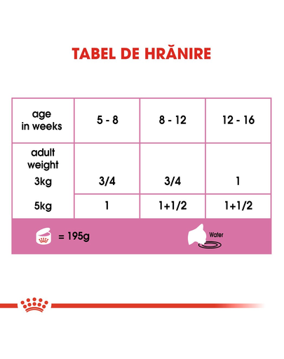 Royal Canin Mother & BabyCat hrana umeda pisica mama si puii pana la 4 luni, 195 g