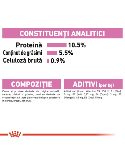 Royal Canin Mother & BabyCat hrana umeda pisica mama si puii pana la 4 luni, 195 g