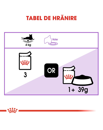Royal Canin Sterilised Loaf Adult hrana umeda pate pentru pisica sterilizata, 12 x 85 g