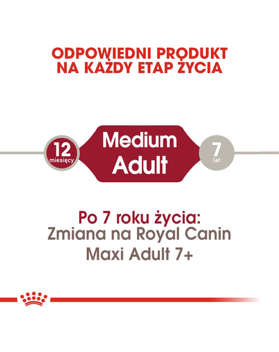 ROYAL CANIN Medium adult 15+3 kg GRATIS