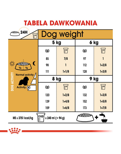 ROYAL CANIN Cavalier King Charles Spaniel Adult 7,5 kg