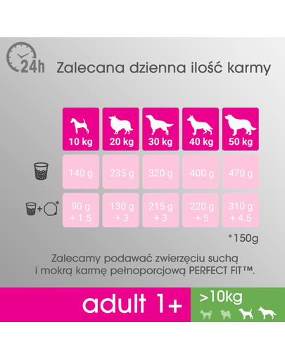 PERFECT FIT Perfect Fit Hrană uscată pentru rase de talie medie și mare Pui 2.6kgx3