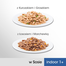 PERFECT FIT Indoor 1+ Hrană umedă cu pui și somon 52 x 85g