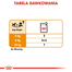 ROYAL CANIN Coat Care- Hrana umeda pentru blana, pentru câinii adulți, 12 plicuri x 85 g