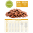 FITMIN Dog for life Hrana uscata caini junior talie mare, cu carne de pasare 3 kg