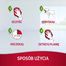 NATURE'S MIRACLE Stain&Odour Remover Cat Spray impotriva petelor si mirosurilor, pentru pisici 709 ml