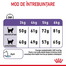 ROYAL CANIN Appetite Control Hrana uscata pisici adulte cu apetit ridicat, cu pasare 400g