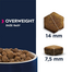 EUKANUBA Daily Care Overweight Adult Dog 12 kg Hrana caini supraponderali pentru pierderea in greutate
