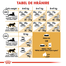 Royal Canin Maine Coon Hrana Uscata Pisica rasa Maine Coon 2 kg